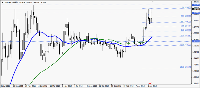 usdtry