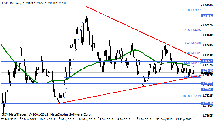 Usdtry115
