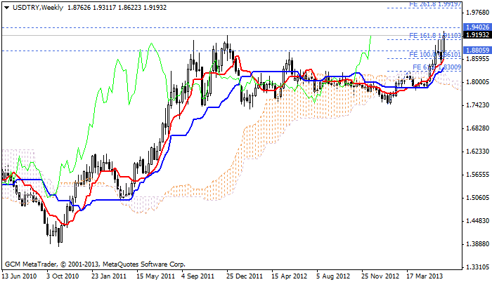 usdtry