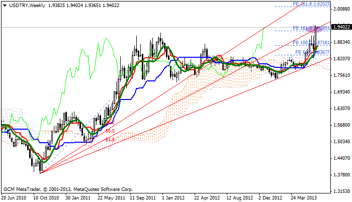 usdtry