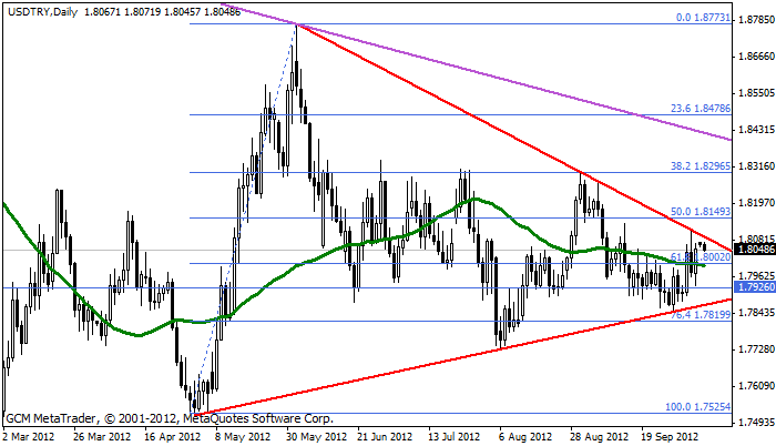 usdtry Usdtry118