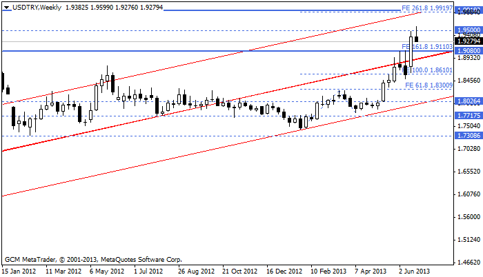 usdtry