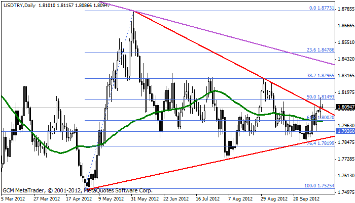 Usdtry121