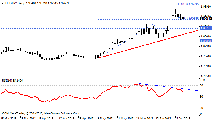 usdtry