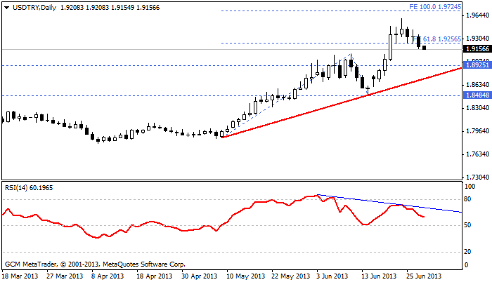 usdtry