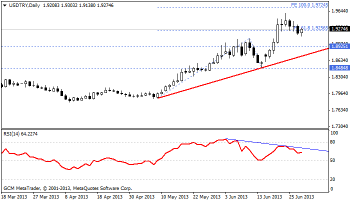 usdtry