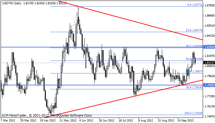 Usdtry126