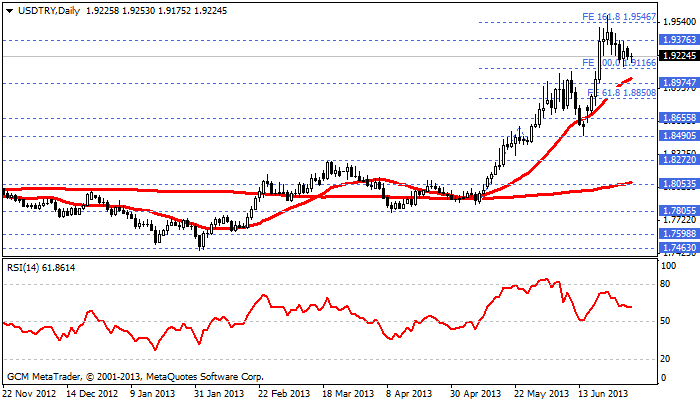 usdtry