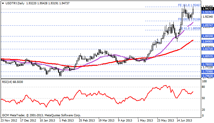 usdtry