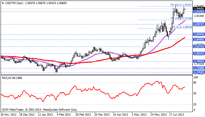 usdtry