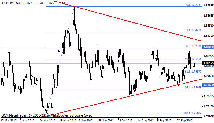 Usdtry129