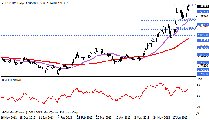 usdtry