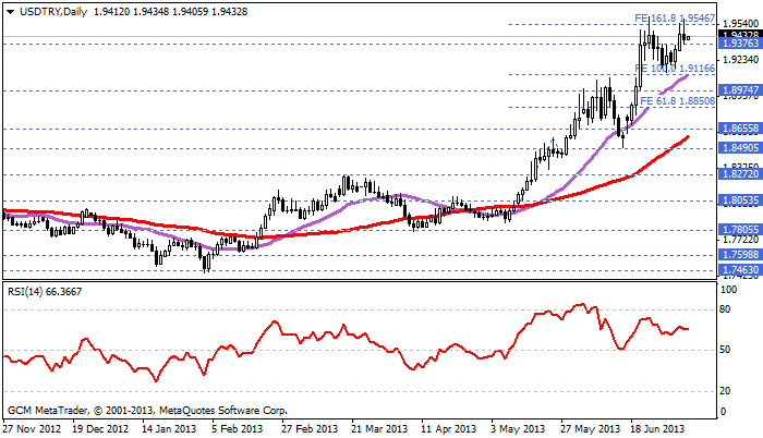 usdtry