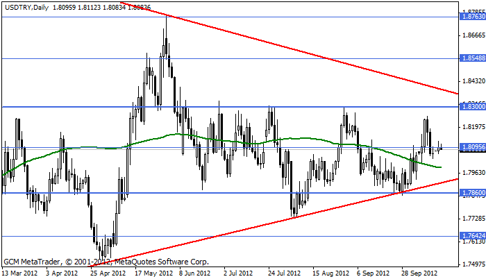 Usdtry132