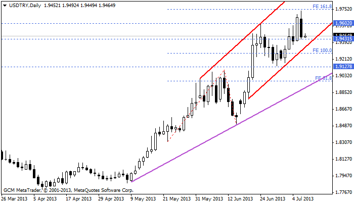 usdtry