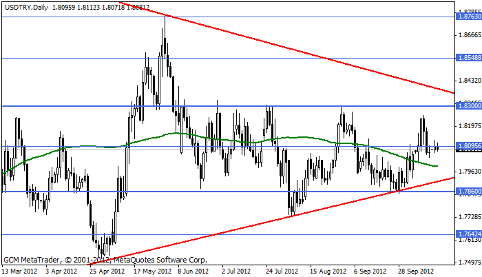 Usdtry133