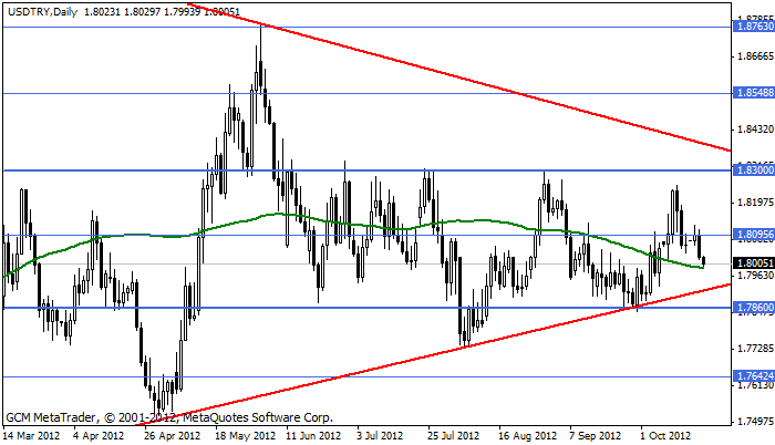 Usdtry134