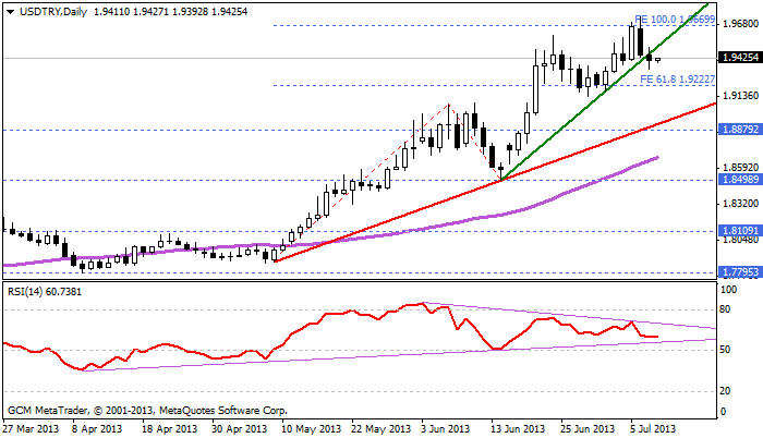 usdtry