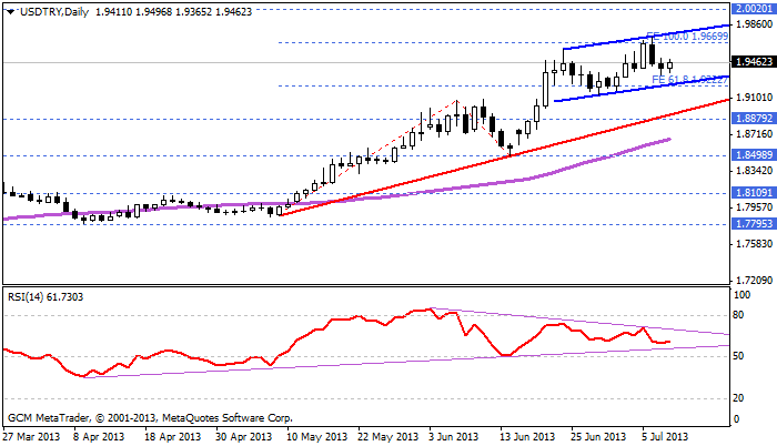 usdtry