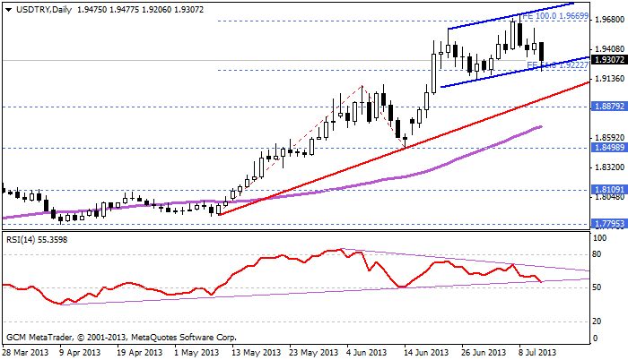 usdtry
