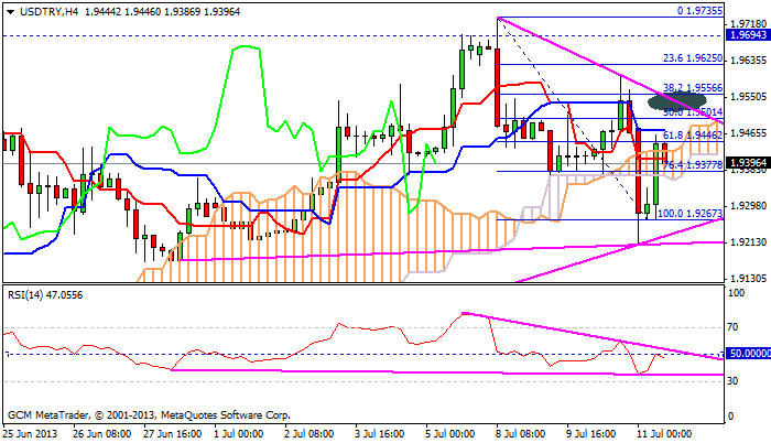 usdtry
