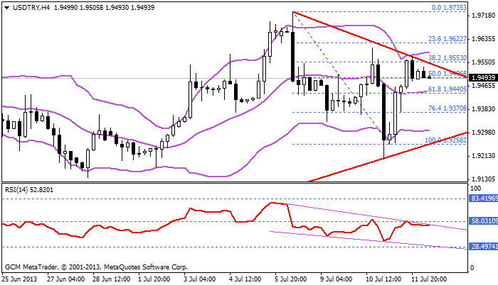 usdtry