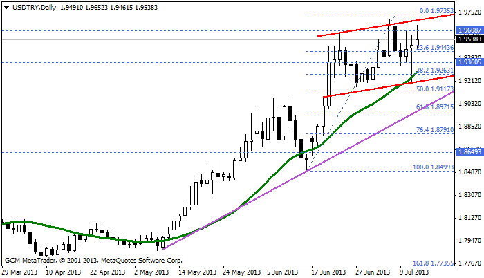 usdtry