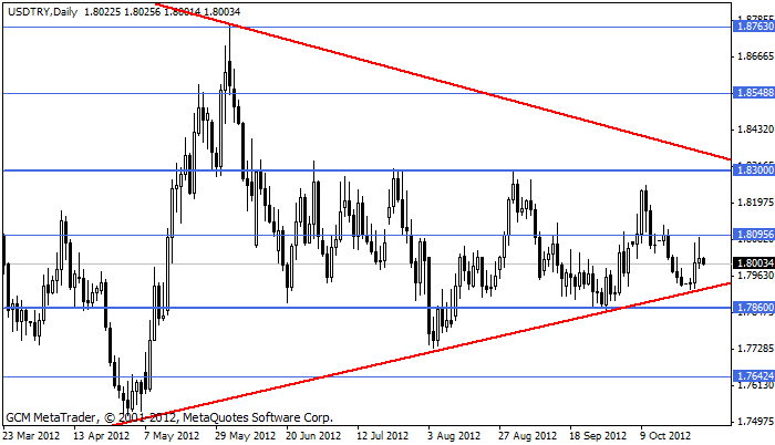 Usdtry146