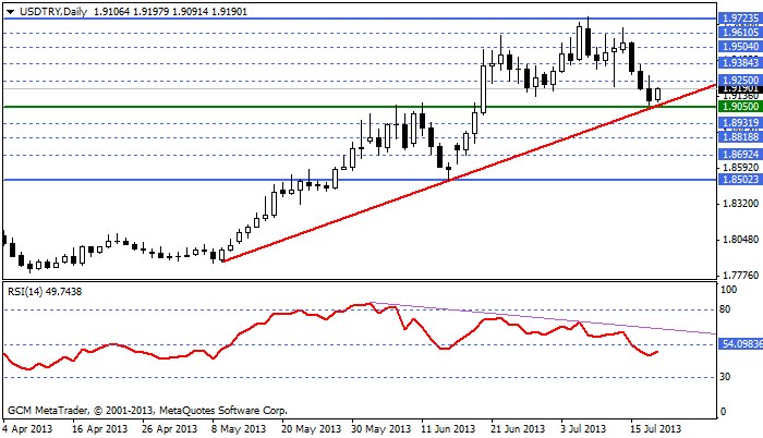 usdtry