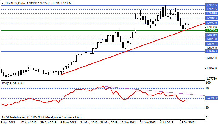 usdtry
