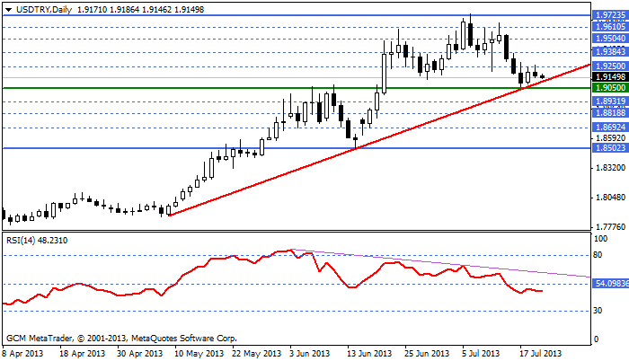 usdtry