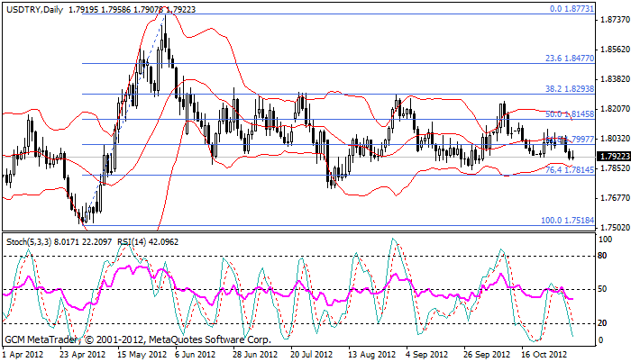 usdtry Usdtry155