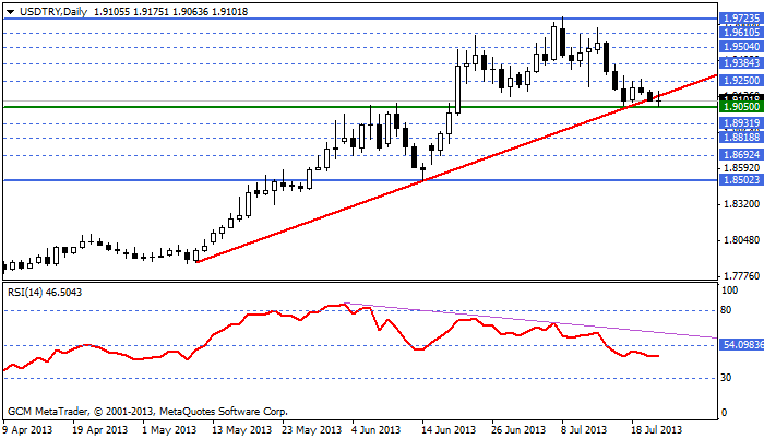 usdtry