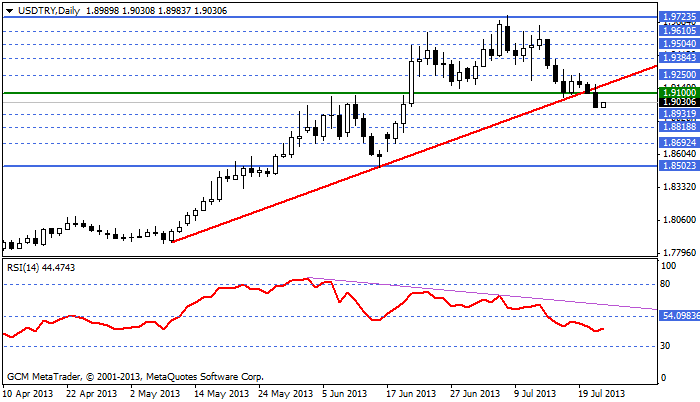 usdtry