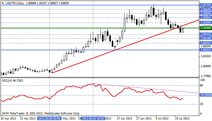 usdtry