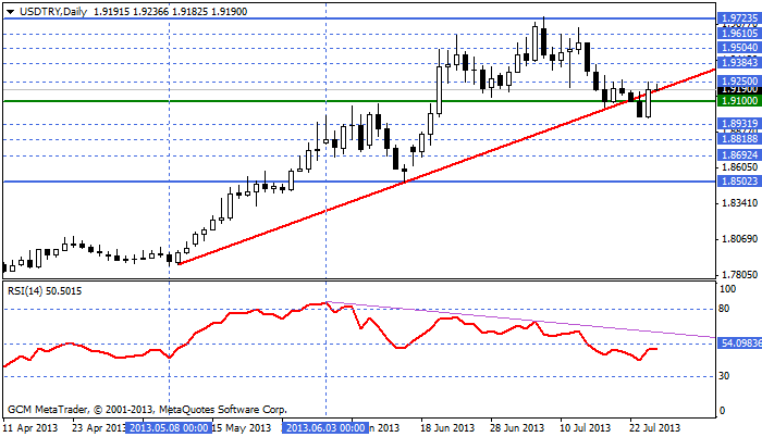 usdtry