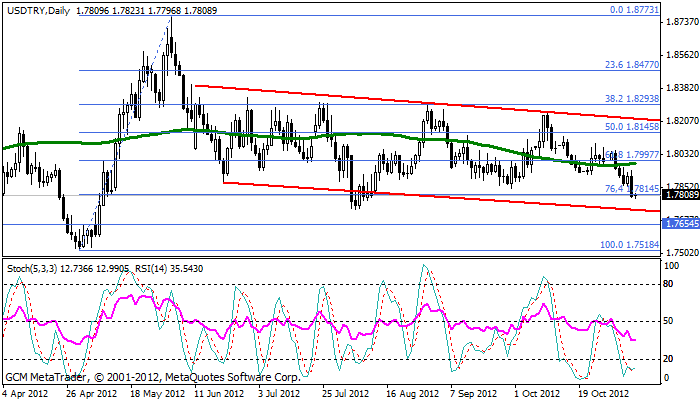 Usdtry160