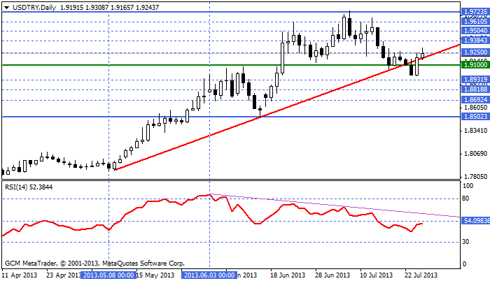 usdtry