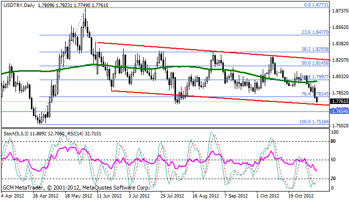 usdtry Usdtry161