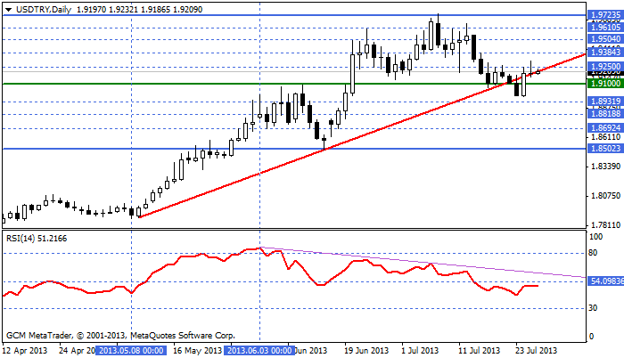 usdtry