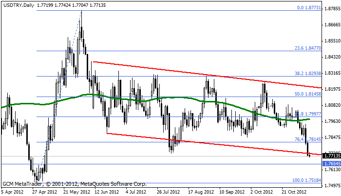 Usdtry162