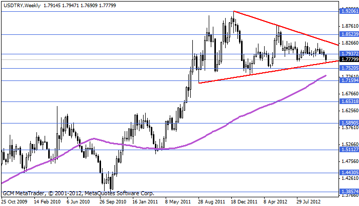 Usdtry163