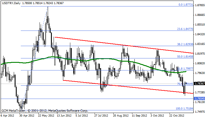 Usdtry164
