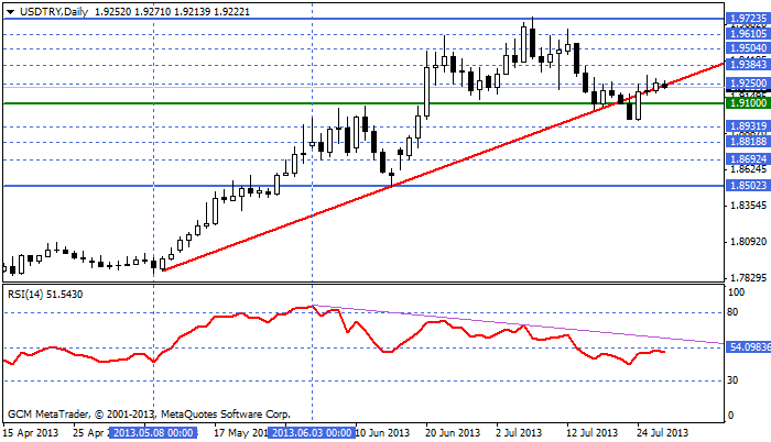 usdtry