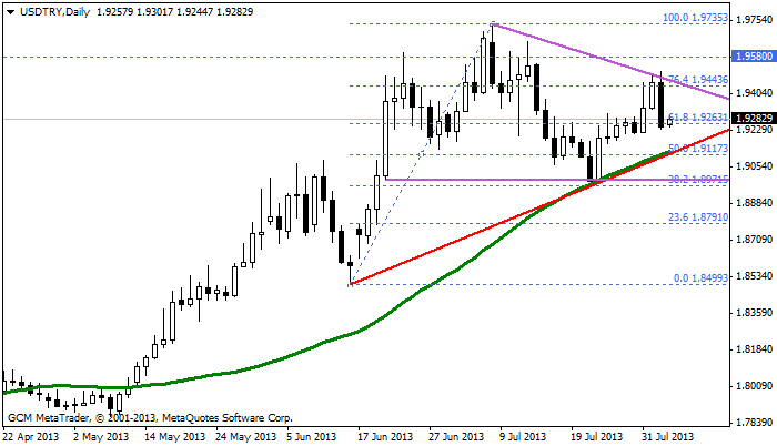 usdtry