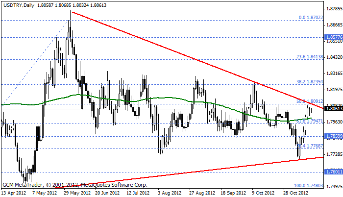 usdtry Usdtry175