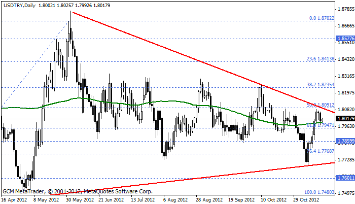 Usdtry177