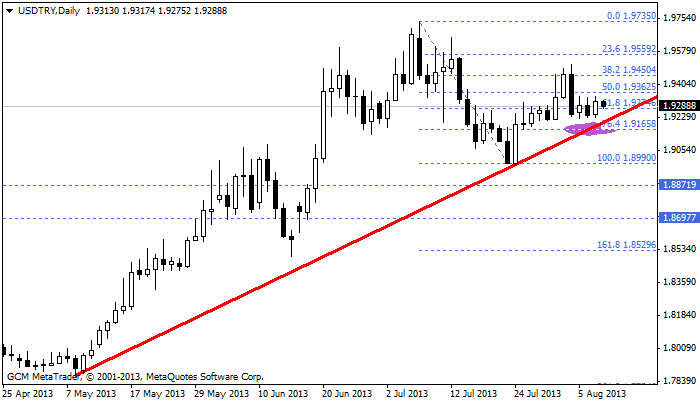 usdtry