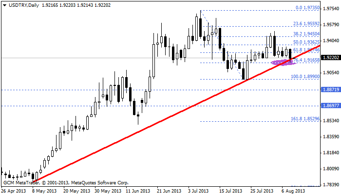 usdtry