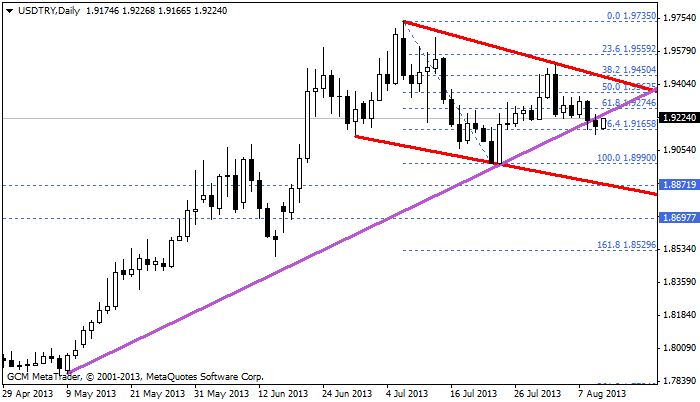 usdtry